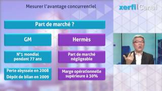 Comment mesurer un avantage concurrentiel Frédéric Fréry [upl. by Assira]