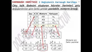 Ders 5 Karnaugh Haritası [upl. by Aisiat728]