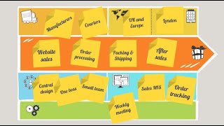 Introduction to the Operating Model Canvas [upl. by Xella263]