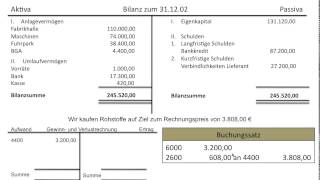 Gewinn und Verlustrechnung Einführung GuV Ertrag Aufwand Erfolg Erfolgsbuchungen FOS BOS [upl. by Eelrahs]