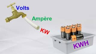 Electricité pour les nuls VE [upl. by Perle]