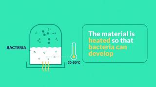 How is biogaz produced [upl. by Eiramik168]