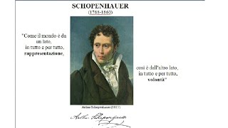 Schopenhauer rappresentazione e volontà [upl. by Norris469]