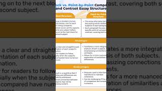 Block vs PointbyPoint Compare and Contrast Essay Structure [upl. by Vasily655]