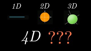 How to see a sphere in 4D [upl. by Popper]