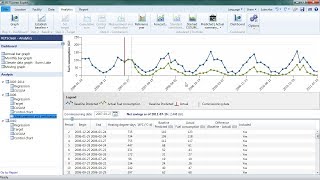 Performance Analysis with RETScreen Expert [upl. by Ginnifer]