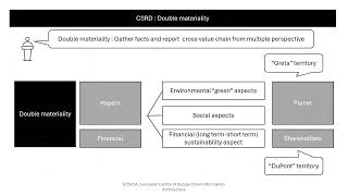 CSRD first steps towards pinning down what CSRD is [upl. by Nae577]