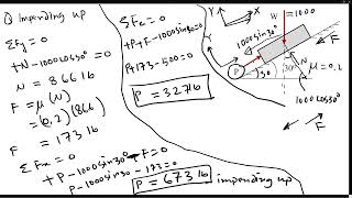 Static Friction Inclined Surface Introduction Basic Example Calculation [upl. by Demona]