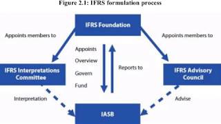 2 The regulatory framework [upl. by Rekoob586]