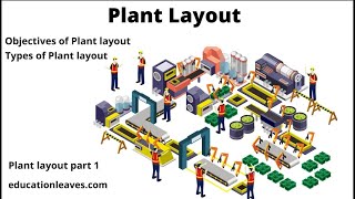 Plant Layout Objectives of Plant Layout Types of Plant Layout Animated video [upl. by Sylvan]