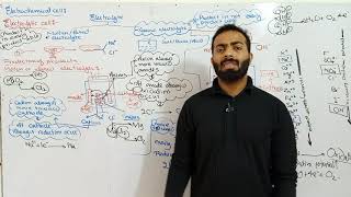 Electrolytic cell  types of electrochemical cell  Electrochemistry [upl. by Ynnattirb464]