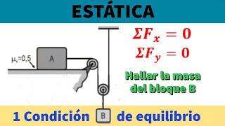 Ejemplo 1 Primera Condición de Equilibrio [upl. by Naellij487]