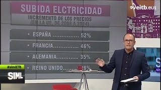 Precios abusivos en la factura de la luz [upl. by Bocaj138]