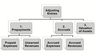 Adjusted Trial Balance Acc Cycle 10 [upl. by Sedberry]