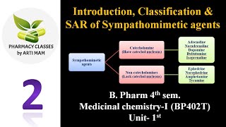 Introduction Classification and SAR of Sympathomimetic Agents  Medichem  BPharm 4th sem [upl. by Armillia]