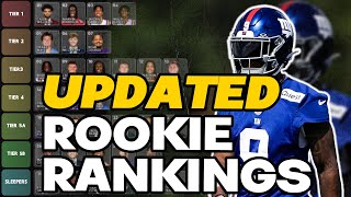 2024 Dynasty Rookie Rankings Risers  Fallers [upl. by Genisia]