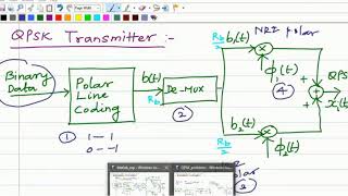 QPSK Matlab Code [upl. by Laehpar]