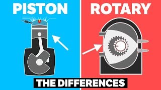 The Differences Between Piston and Rotary Engines [upl. by Aldora163]