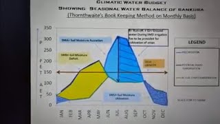 Climatic water budget [upl. by Elrebma]