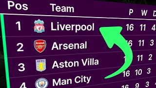 Premier League 202324  Animated Table  Man City vs Arsenal vs Liverpool [upl. by Esej131]