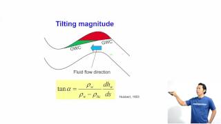 Overpressure in sedimentary basin 751 OP application  Hydrodynamic trap  Theory [upl. by Vevine]