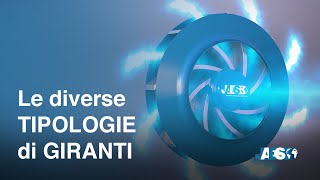 Le diverse TIPOLOGIE di GIRANTI  radiale  centrifuga  pale dritte  pale curve  assiale  chiuse [upl. by Nivad]