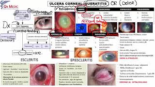 7 QUERATITIS [upl. by Vivianna956]