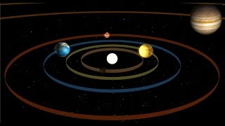 Solar System Orbit Video  The Best Educational Video Showing 8 Planets oObiting the Sun [upl. by Niwle]