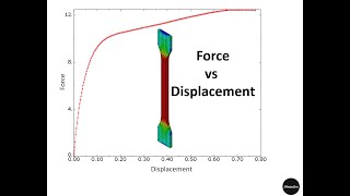 Force displacement curve in ABAQUS [upl. by Senecal]