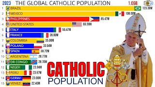 Countries with the Largest Catholic Population in the World [upl. by Ecinrahs117]