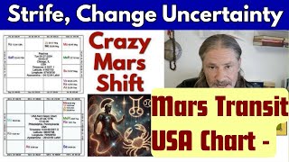 Mars Transit USA Chart  Internal Strife Change and Uncertainty Ahead  Web Class Explains this [upl. by London516]