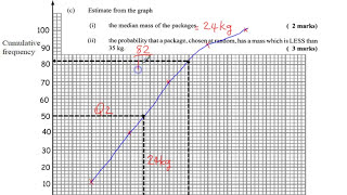 CUMULATIVE FREQUENCY CURVE CXC CSEC MATHS PAST PAPER 2011 Q 7 [upl. by Sletten]