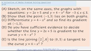 Sketching Graphs  Tangents  Differentiation  Cambridge International AS and A Level  KS5 Maths [upl. by Giffy446]