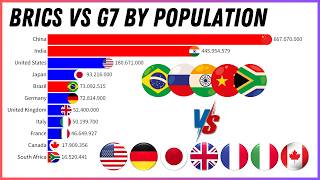 BRICS vs G7 by Population UPDATED [upl. by Jeraldine21]