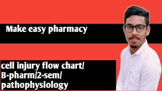 Cell injury flow chartB pharmacy2semesterpathophysiologykannada [upl. by Wakerly77]