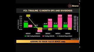 Bourse Report 7102024 FCI Earnings Stable Scotia Advances [upl. by Warford]