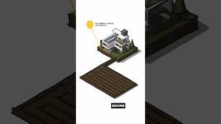 How Geothermal Energy works [upl. by Asiled]