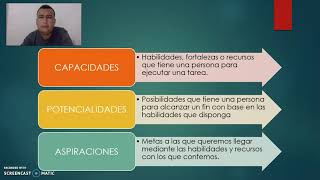 Capacidad Potencialidad y Aspiraciones 3° [upl. by Nylessoj]