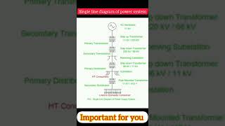 Single Line Diagram Of Power System🔥। shorts [upl. by Hun]