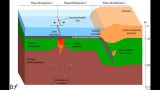 Lorogénèse et le début de la formation de la pangée terre univers documentaire science short [upl. by Ahron34]