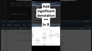 Adding Significance Stars to ggplot2 Boxplots with ANOVA Results [upl. by Hoang48]