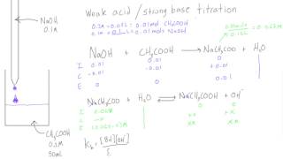 Weak acid  strong base titration pH at equivalence point [upl. by Swane144]