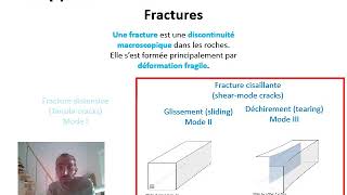 Video1 CoursVII Failles normales rappels [upl. by Leksehcey491]