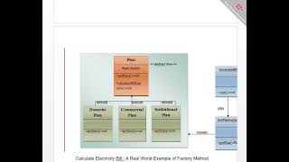 Factory Method Pattern [upl. by Akemeuwkuhc]