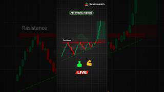 How to work Ascending Triangle Chart pattern shorts trading stockmarket patterntrading [upl. by Irotal]