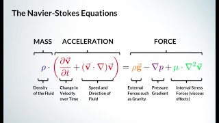 Navier Stokes equation [upl. by Muldon598]