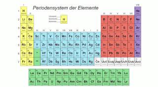 Zusammensetzung Moleküle Lewis Strukturformel  Chemie  Modelle Formeln und Konzepte [upl. by Cave]