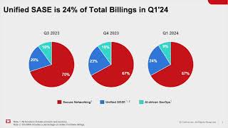 Fortinet FTNT Q1 2024 Earnings Presentation [upl. by Mello]