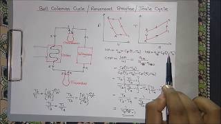 Bell Coleman Refrigeration Cycle Explained [upl. by Filipe]