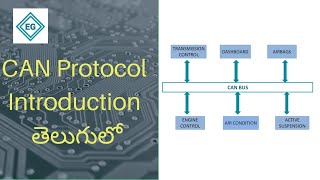 CAN Protocol Introduction  Telugu  PART1  CAN Protocol Explained Telugu [upl. by Cristine]